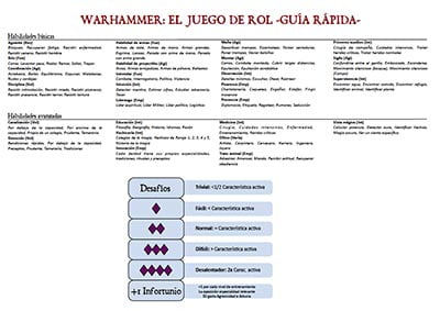 guia-rapida-reglas-warhammer