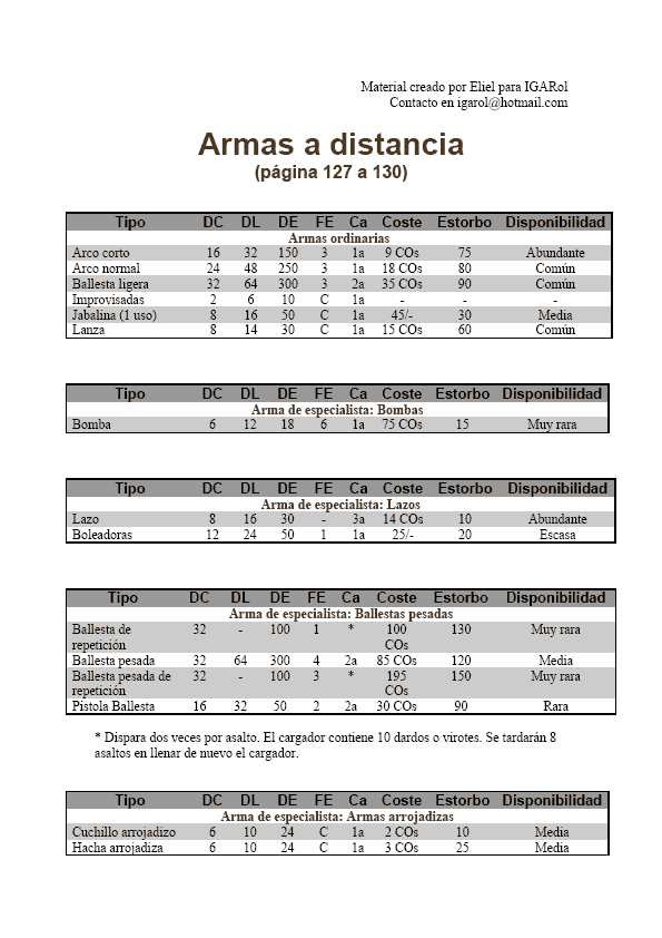 forja-eliel-ii-warhammer-rol