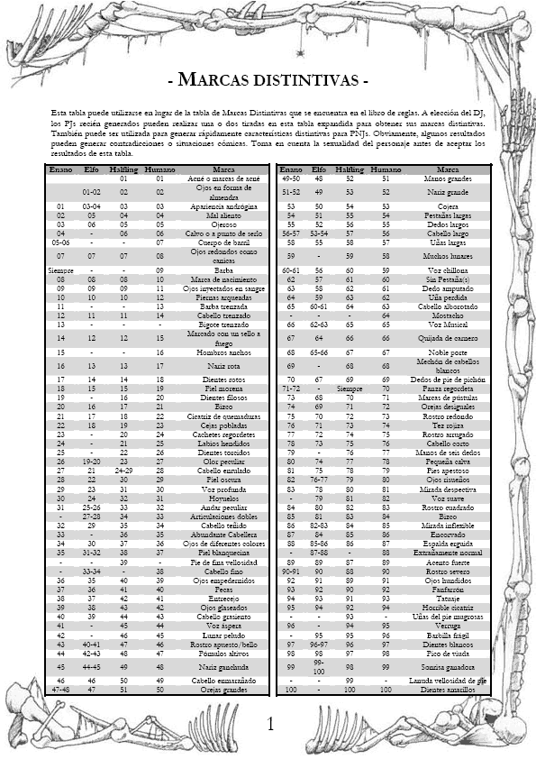 marcas-distintivas-warhammer-rol