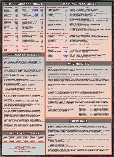 referencia-rapida-dark-heresy