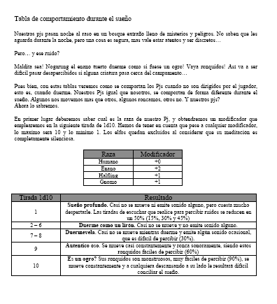 tabla-comportamiento-sueño-warhammer-rol